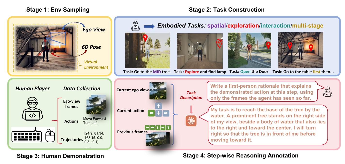 EmbRACE data collection pipeline