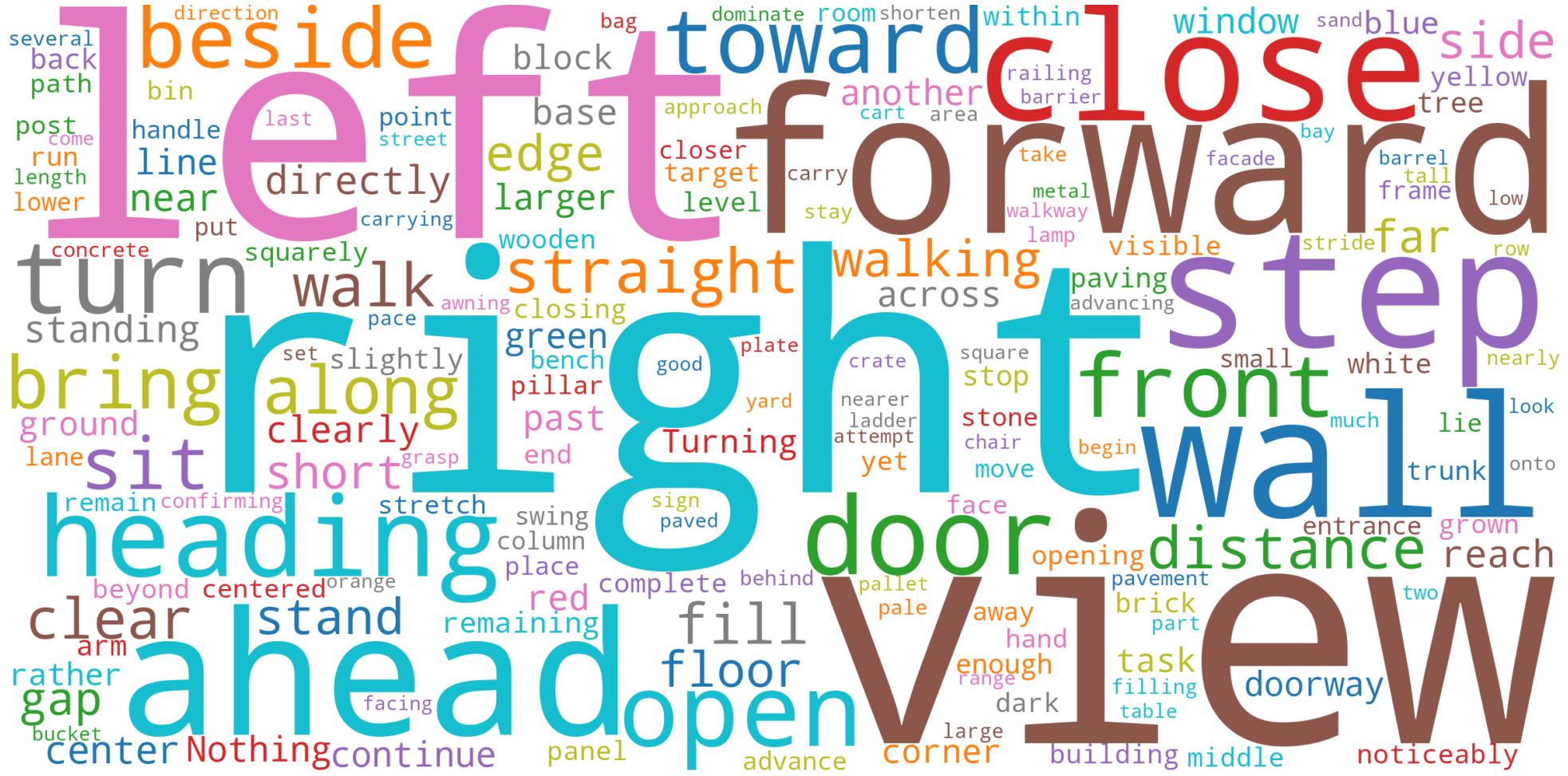 Rationale Word-Cloud of EmbRACE
