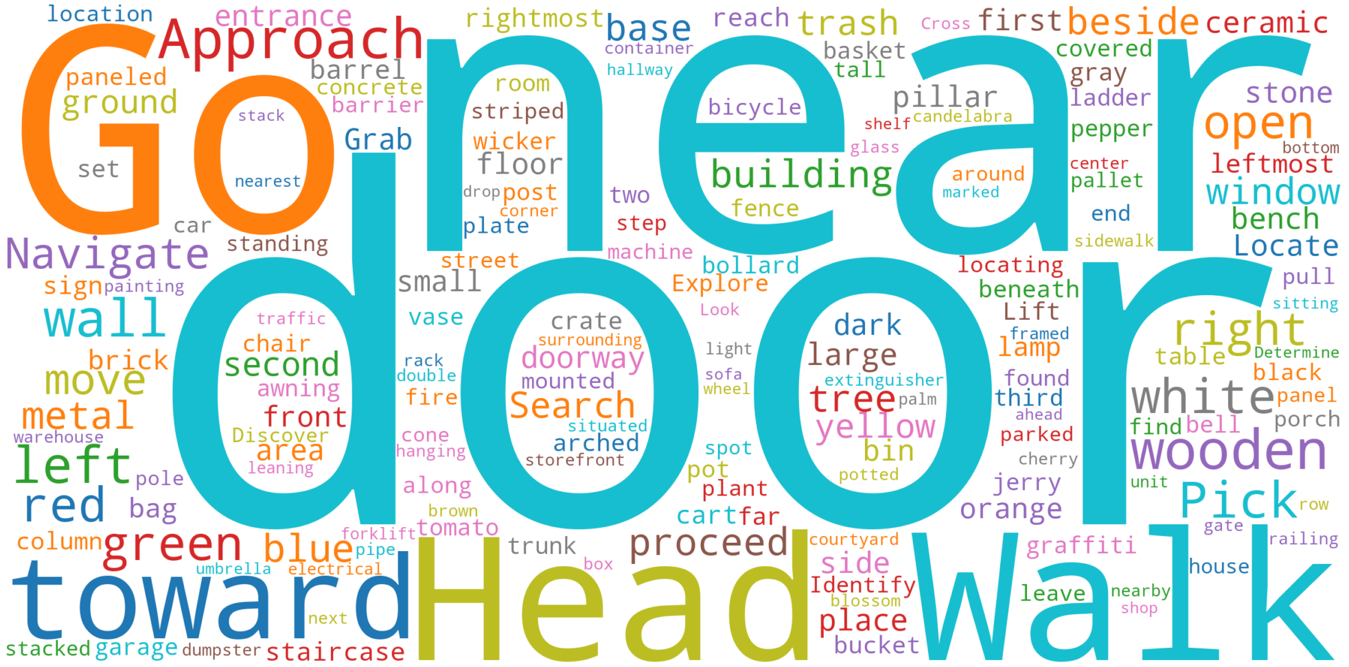 Task Word-Cloud of EmbRACE