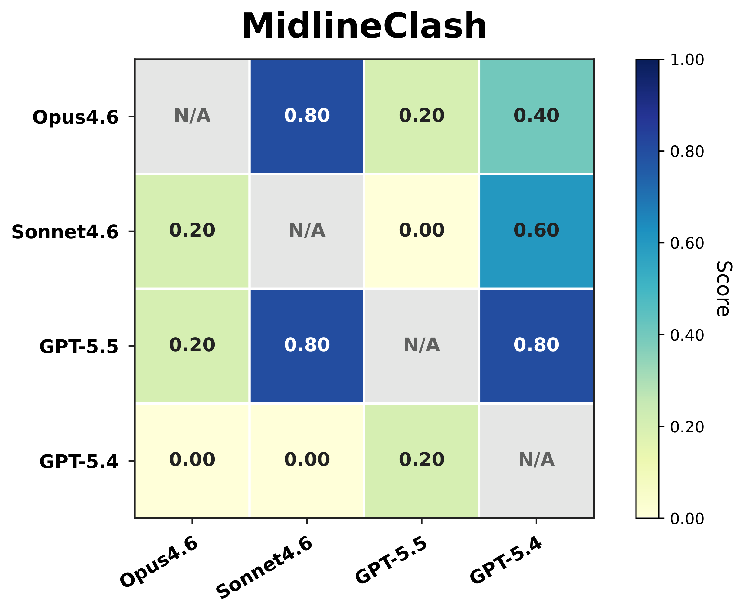 Real-time MidlineClash per-matchup score matrix.